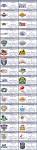 Bowl schedule