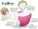 Fuzzi Bunz Deluxe Cloth Diaper Package