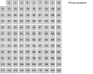 Sieve of Eratosthenes « Ali Tarhini