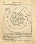 Mitchels Solar System (c1845) - via Daymix