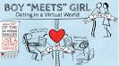 Making Connections: How Dating Sites are Using Mobile Technology