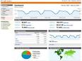 Google Analytics