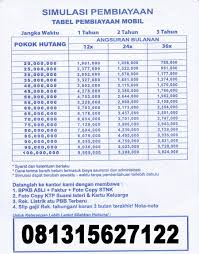 Tempat kredit motor dan mobil serta gadai BPKB | Danatunai100 ...