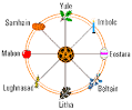 Wicca 101 - Recipes for the Pagan Holydays