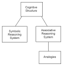 JTE - Spring 2008 v19n2 - Analogical Reasoning in the Engineering ...