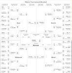 2012 NCAA MARCH MADNESS BRACKET Contests