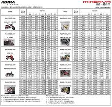 daftar harga kredit motor minerva adira finance dp besar april ...