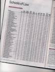 Law School Rankings Leaked