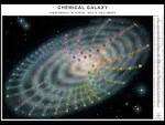 weird periodic table of elements