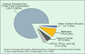 Greenhouse Gases, Climate Change, and Energy