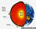 http://3.bp.blogspot.com/_iNuqsVWfbxs/SfVxfIuLLaI/AAAAAAAAABc/e9FuXaa5FHo/s400/capas_tierra.jpg