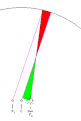 how to draw a perihelion