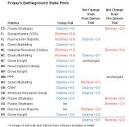 Election Forecasts - FiveThirtyEight Blog - NYTimes.
