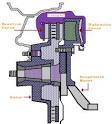 Car, Van, and Light Truck Disc Brakes and Fuel Economy