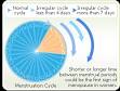 Irregular Periods Every Two Weeks | 34-