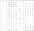 Arabic abjad 