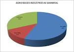 Agri Marketing Information Service