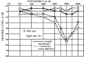 <b>High frequency hearing loss</b>,