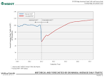  WSDOT -ws-traffic-forecast | Sightline Daily