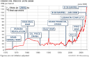 BBC NEWS | Business | Why the OIL PRICE keeps rising