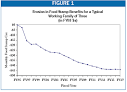 Families' Food Stamp Benefits Purchase Less Food Each Year ...
