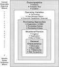 Balancing Theory and Practice: A Reappraisal of Business-to ...