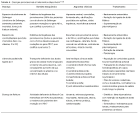 <b>Doença</b> da <b>deficiência</b> de