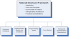 Australian Government Smartcard Framework - Department of Finance ...