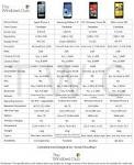 iPhone 5 vs HTC Windows Phone 8X vs Nokia Lumia 920 vs Samsung ...