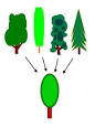 Generalization - Wikipedia, the free encyclopedia