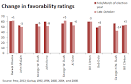 polls « The Enterprise Blog