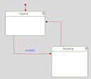 Here is the state chart for ActiveController: - via Daymix