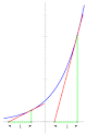 Exponential function - Wikipedia, the free encyclopedia