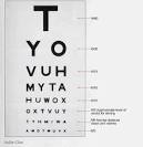 Snellen <b>Visual Acuity</b> Chart
