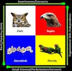 Birding Is Fun!: Birder Personality Profiles