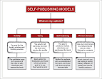 How To Get A Book Published | WritersDigestShop