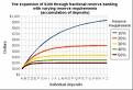 Fractional reserve banking - Wikipedia, the free encyclopedia