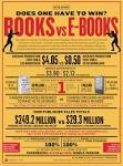 Back Story: Books vs. E-Books - The Daily Beast