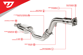 B8/B8.5 A4/A5 3-inch Downpipe by Unitronic