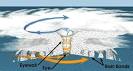 Aerospaceweb.org | Ask Us - Hurricane &amp; Tropical Cyclone Formation