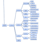 Data Mining Map