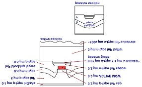Image result for embedded heterostructure laser