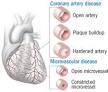 New view of heart disease in women - Harvard Health Publications