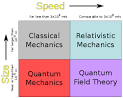 Classical mechanics - Wikipedia, the free encyclopedia