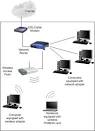 What is Wireless Network