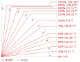 300px-Grades_degrees.svg.png