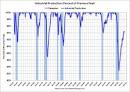 More on the Recovery