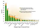 Report: Climate and Environmental Impacts of Meat Production | The ...