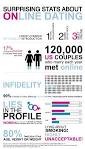 Online Dating Stats