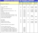 Plomberie sanitaire, VRD, couverture, toiture, assainissement d ...